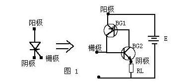 可控硅调光器的应用及使用优势