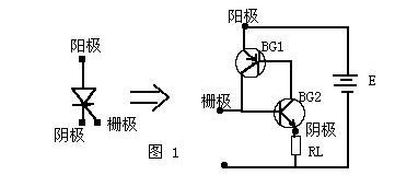 可控硅调光器