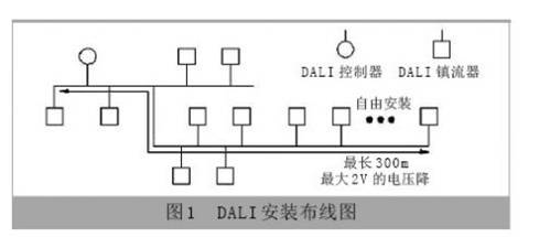 DALI安装布线图