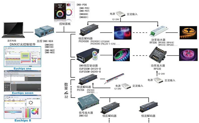 dmx系统图