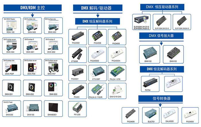 w66国际·利来最给力的老牌DMX系列产品