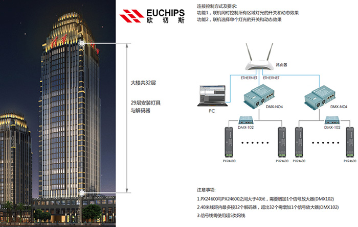 led控制器外立面照明