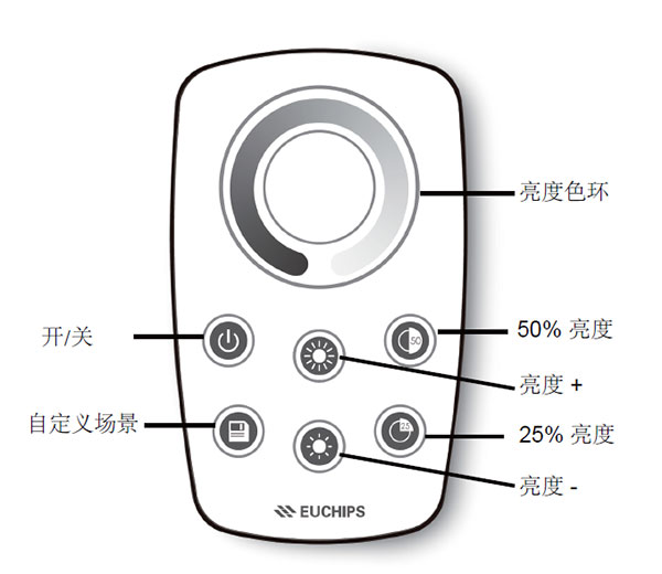 2.4G单色遥控器按键介绍