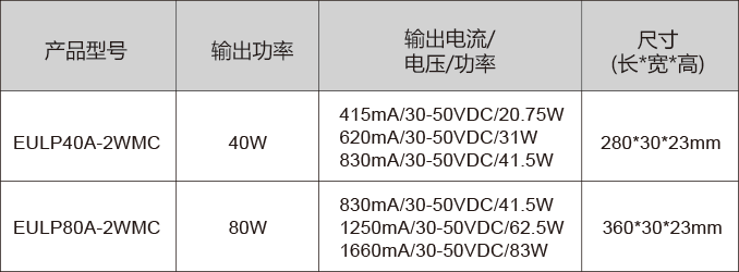 参数一览