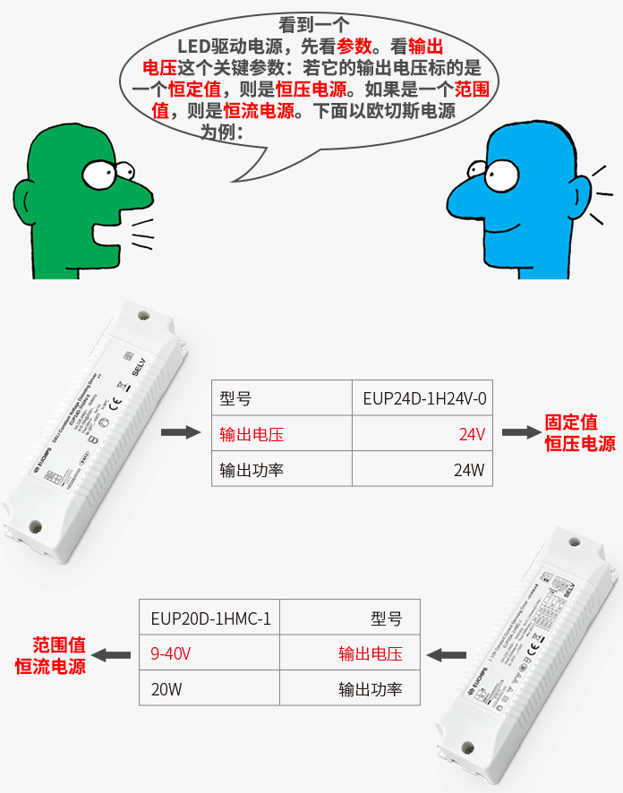 如何区分恒压电源与恒流电源