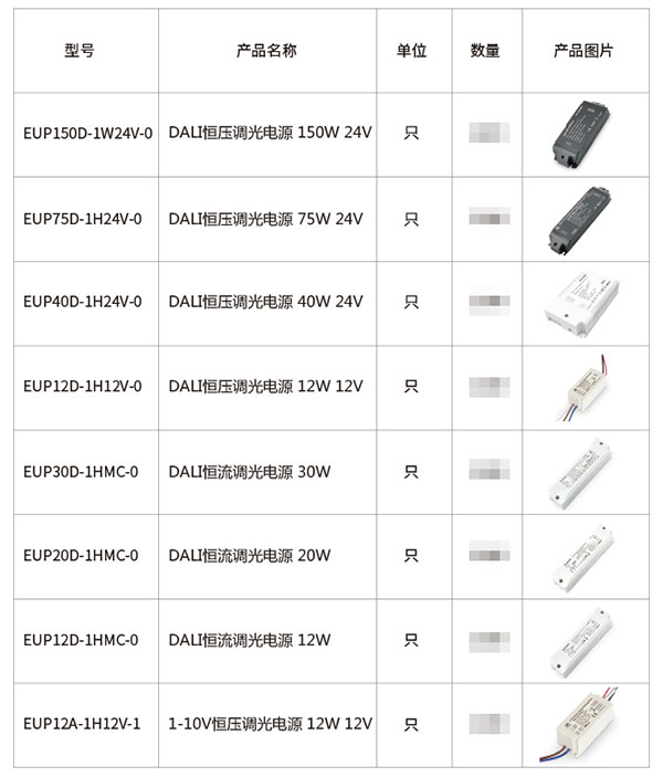 w66国际·利来最给力的老牌调光电源